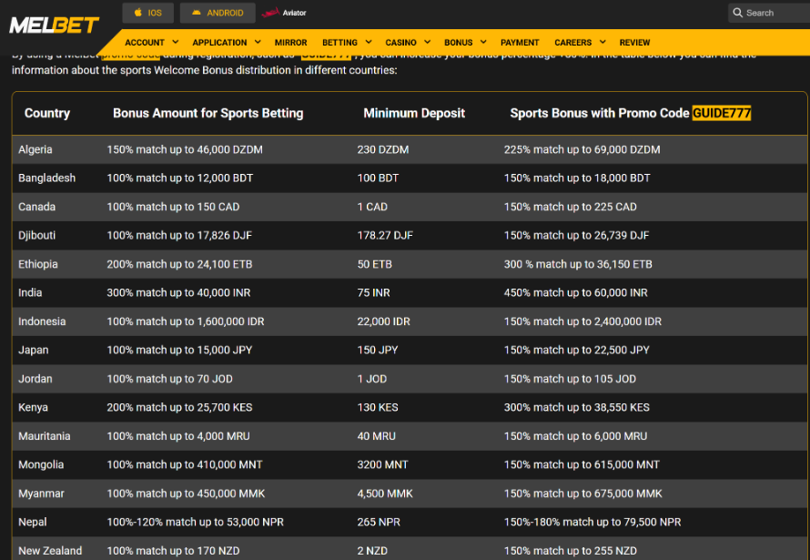 melbet betting